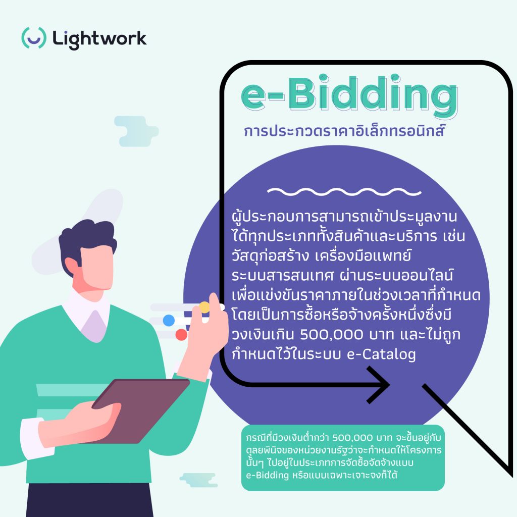 ประเภทการจัดซื้อจัดจ้าง e-bidding